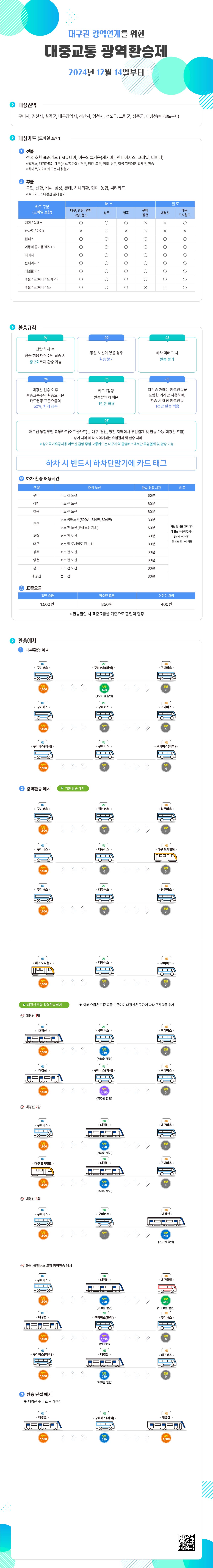 광역환승제안내